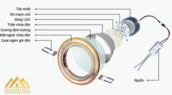 Tìm hiểu về cấu tạo đèn led âm trần